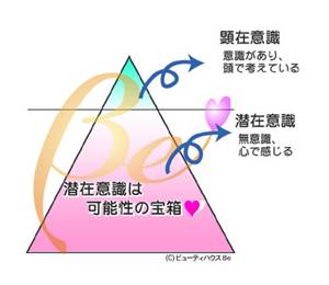 電話鑑定で出来る潜在意識の書き換えセッション